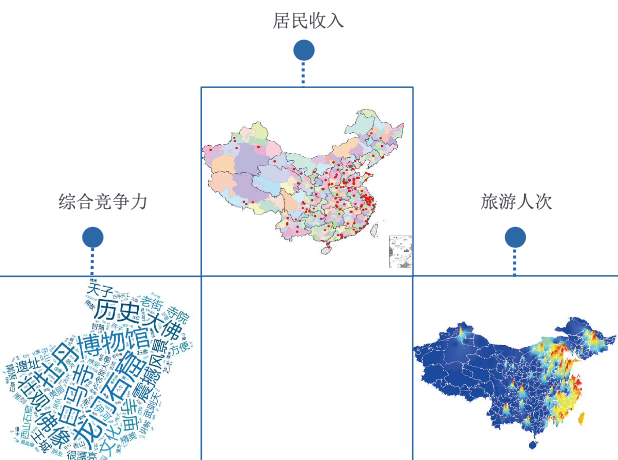 融創(chuàng)海南文旅大數(shù)據(jù)分析